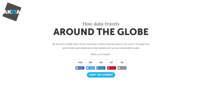 around theglobe uxpin