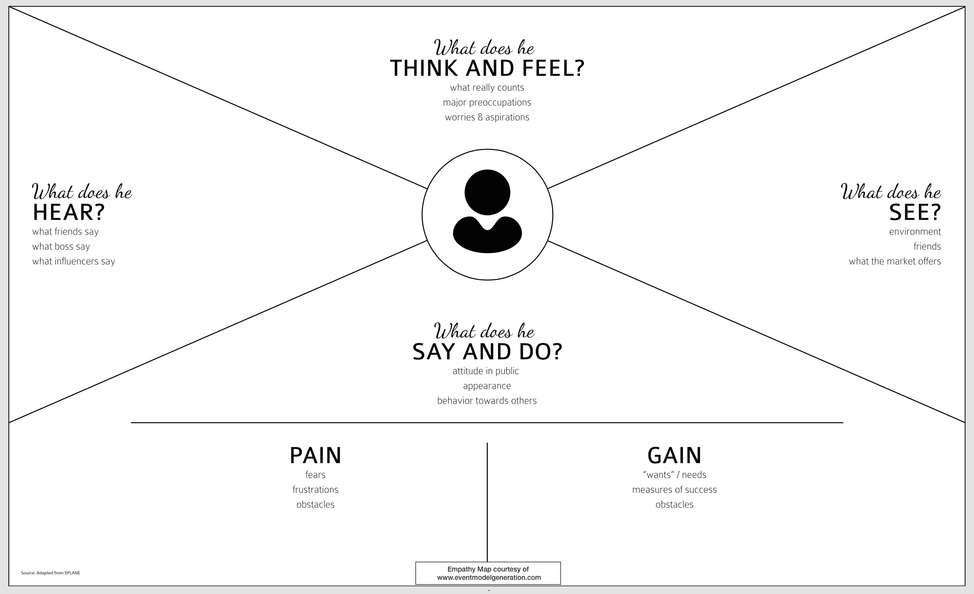 The Guide To Empathy Maps Creating 10 Minute User Persona The Guide To Empathy Maps Creating 10 Minute User Persona