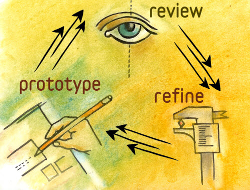 Prototype - landscape fidelities