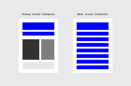 design Hierarchy - UXPin for UX Designers