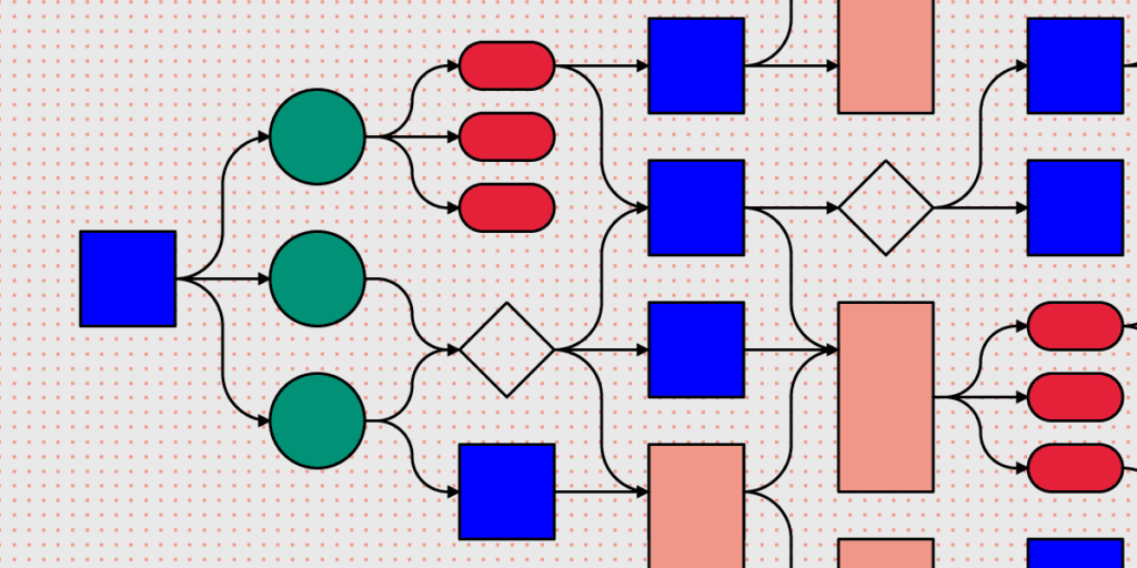 Key benefits of diagramming a prototype