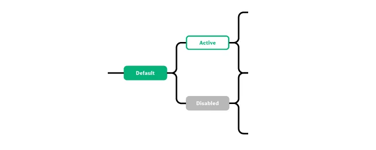 button states interaction hi fi