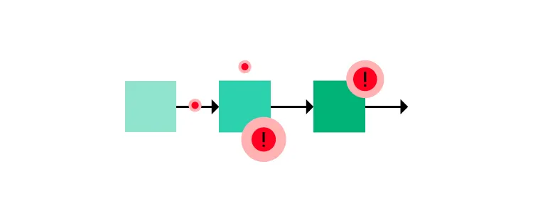 process problems error mistake